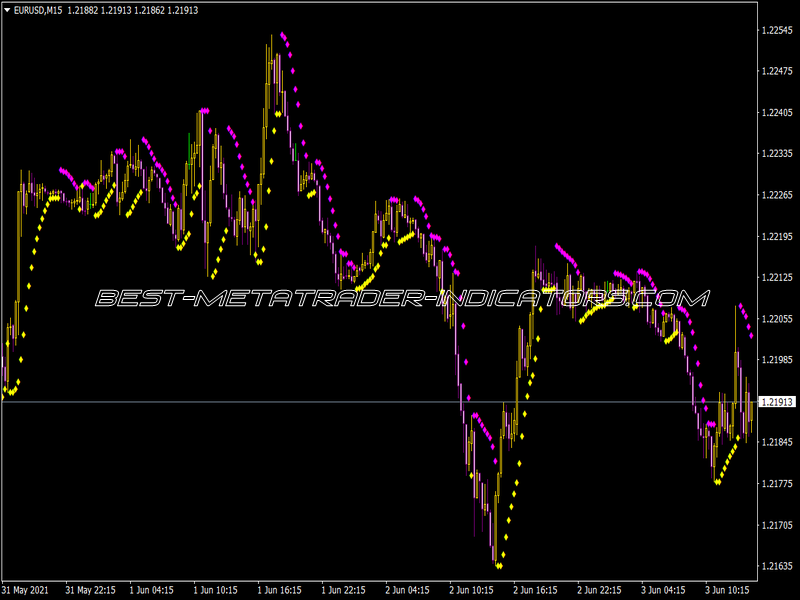 Parabolic Sar Color Alert