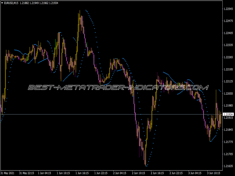 Parabolic Sub Indicator