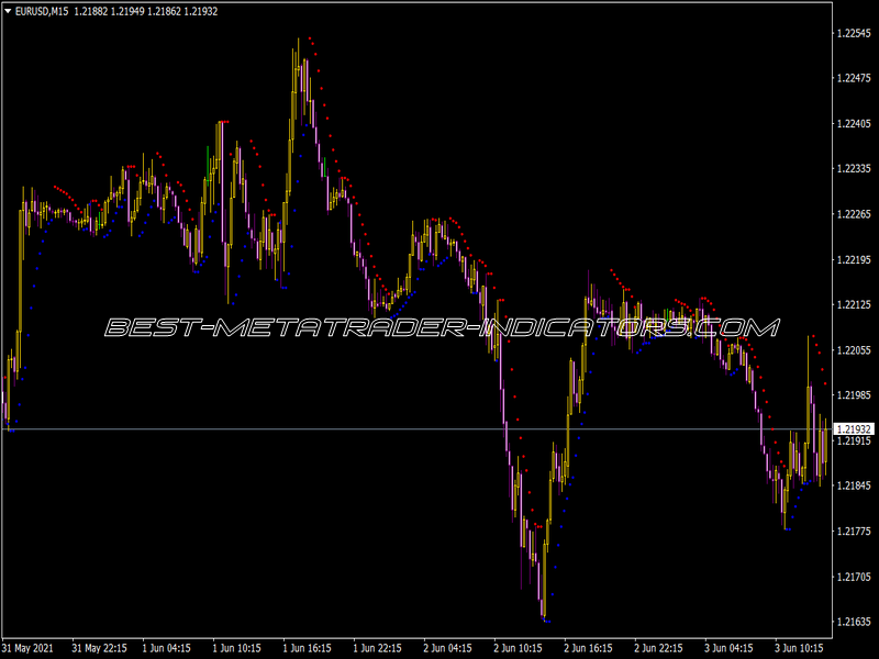 Parabolic Trend chaser