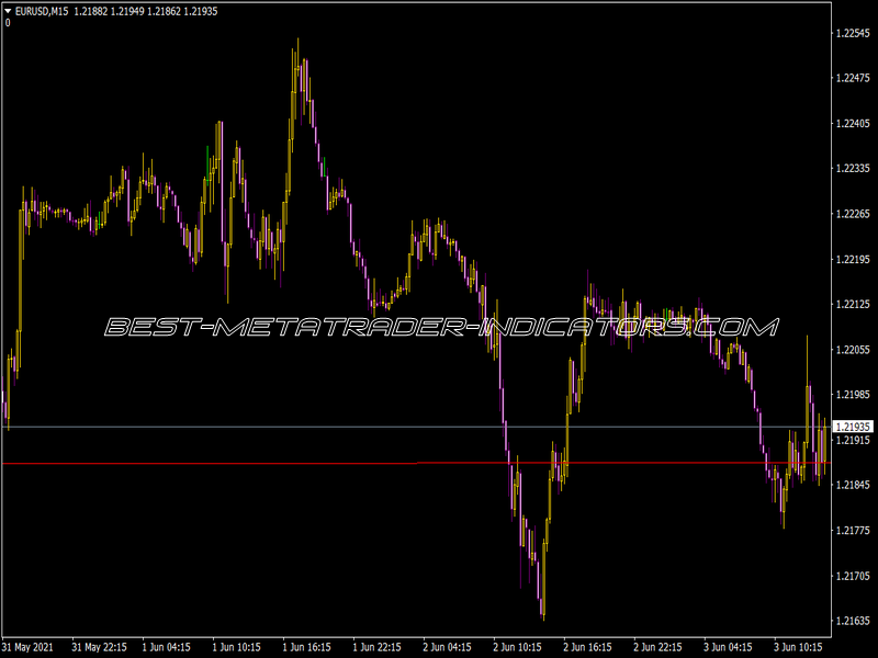 Paral Indicator for MT4