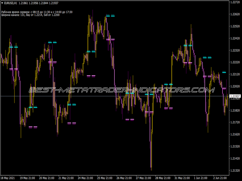 Paramon Scalp Indicator