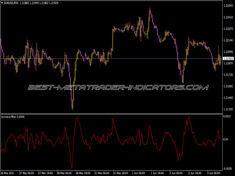 Pcci As A Filter Indicator