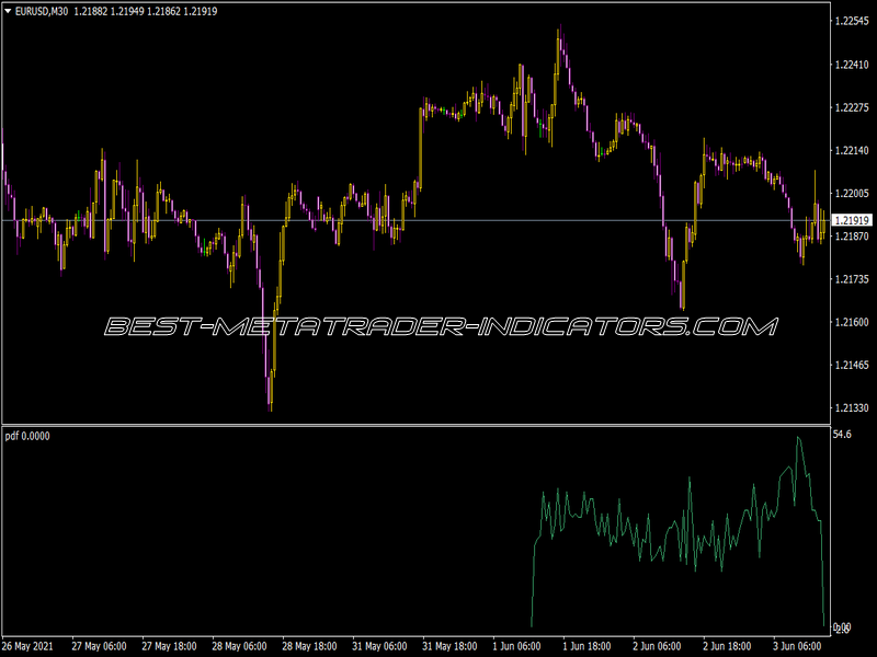 PDF Indicator