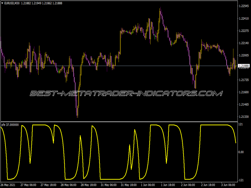 PFE Indicator for MT4