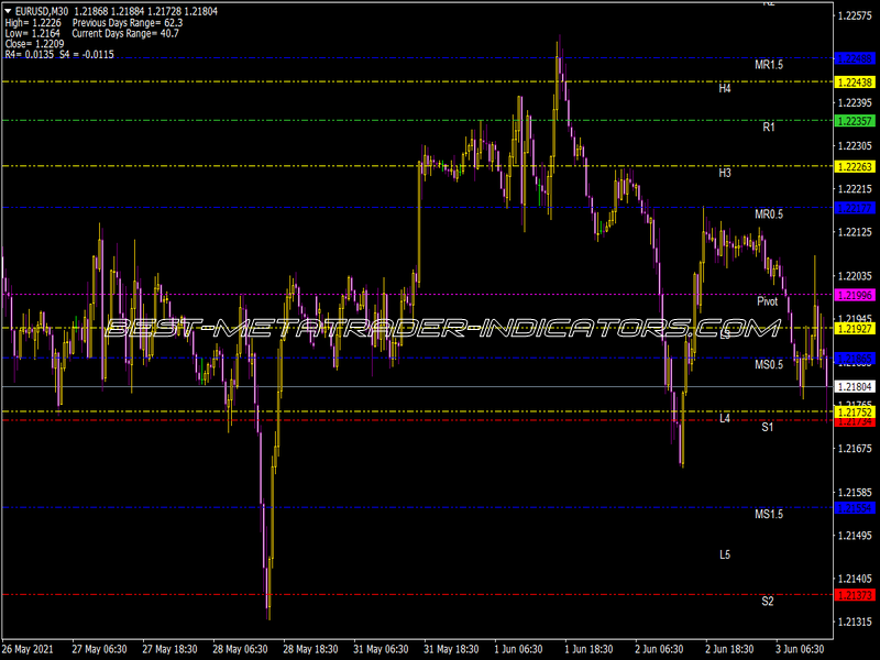 Pivot Lines