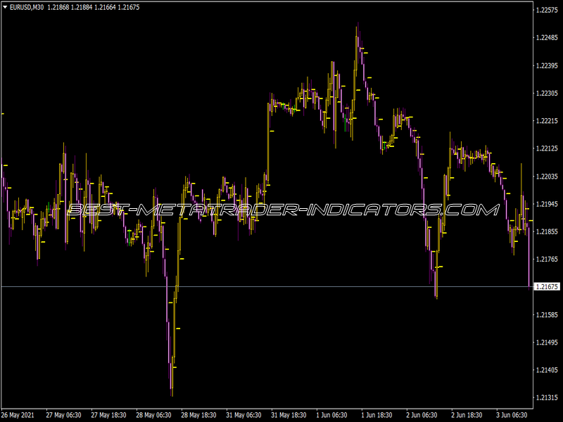 Pivot Only H1 Indicator