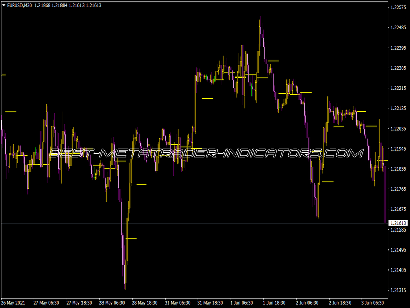 Pivot Only H4 Indicator