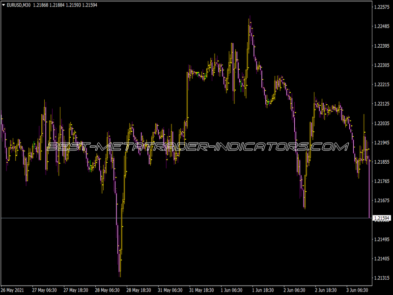 Pivot Only M15