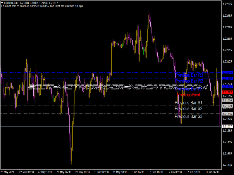 Pivot Point Ea Indicator