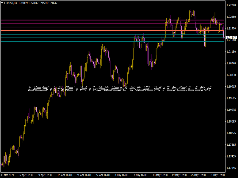 Pivot Points Mod Indicator