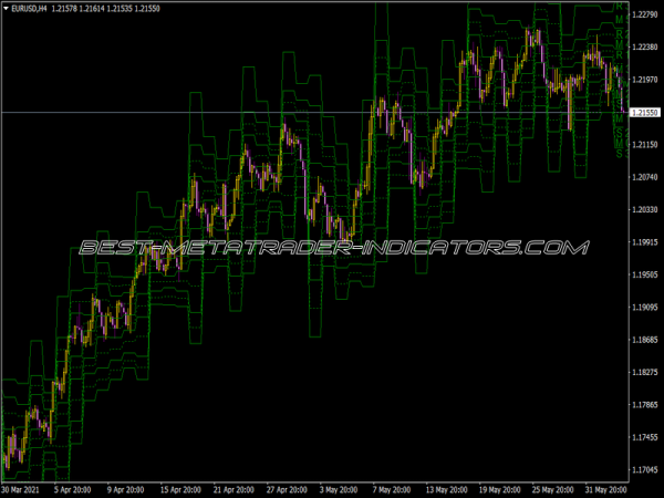 Pivot with Mid Levels