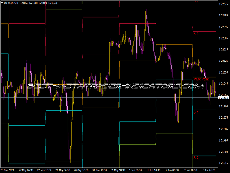 Pivot Daily Indicator