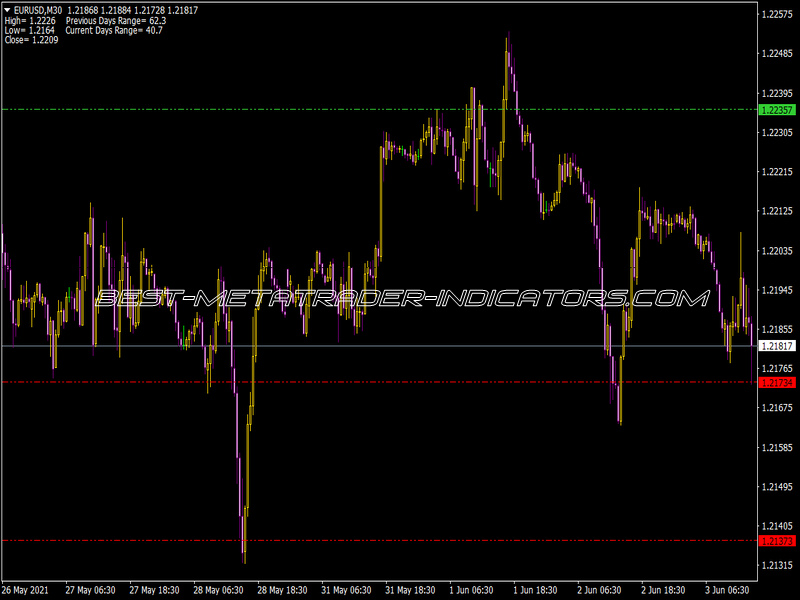 Pivot Lines Interbank Indicator