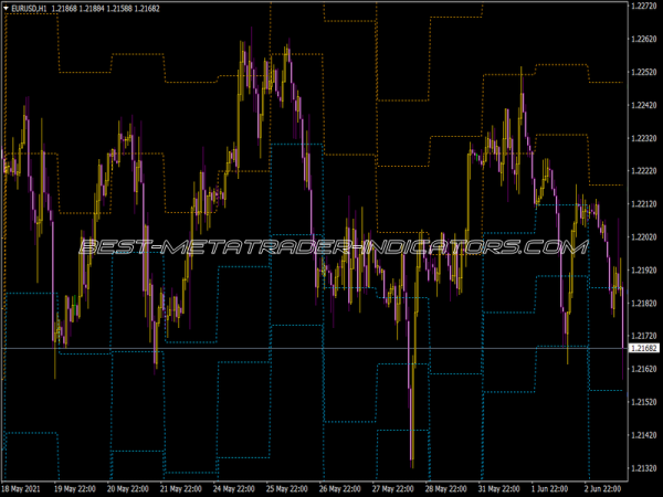 Pivots Daily M SR Aimefx