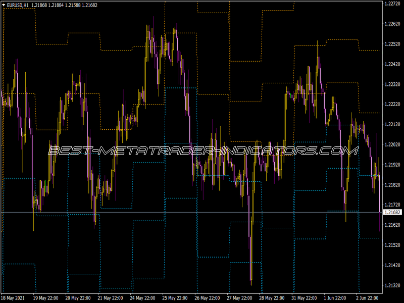 Pivots Daily SR Aime FX