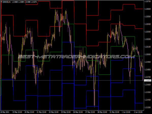 Pivots Daily SR Aimefx
