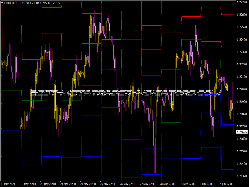 Pivots Aime FX Indicator