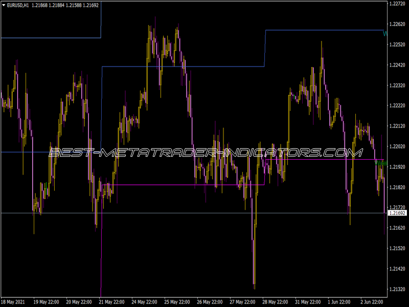 Pivots Weekly Indicator