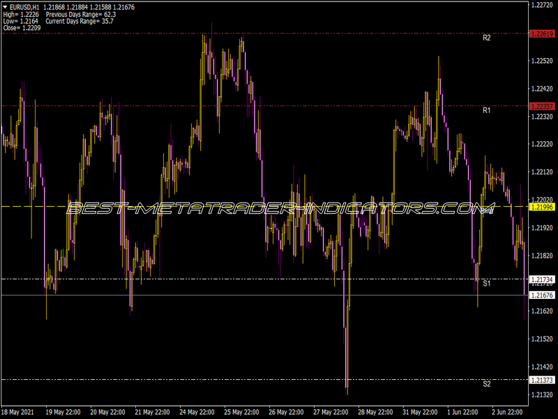 Pivot SV Indicator