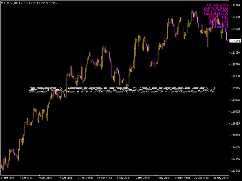 Pos Size Indicator