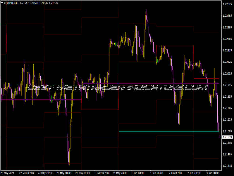 Premium Pivot Indicator