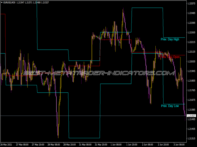 Prevday Hilo Kelvin Indicator
