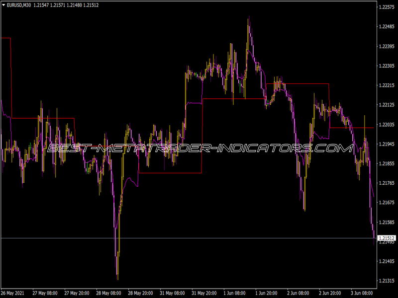 Prev Day and Floating Pivot