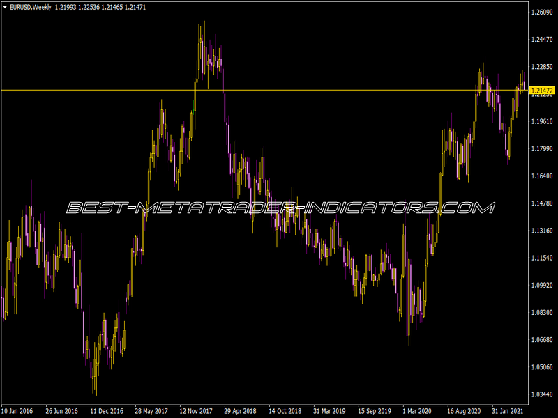 Price Alert Indicator for MT4