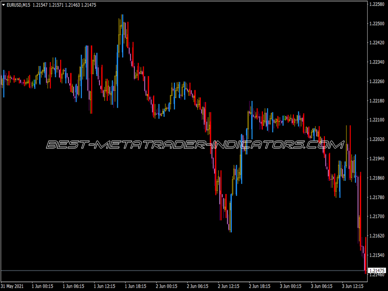 Price Bars MTF Indicator