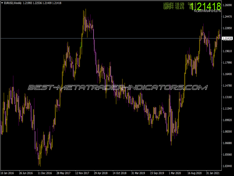 Price Djia Nk Nq Time