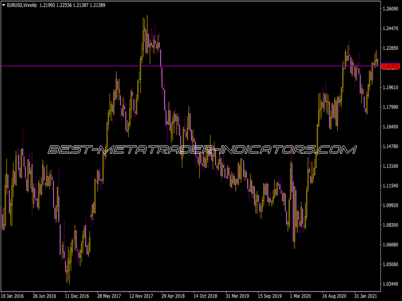 Price Line Alert Indicator