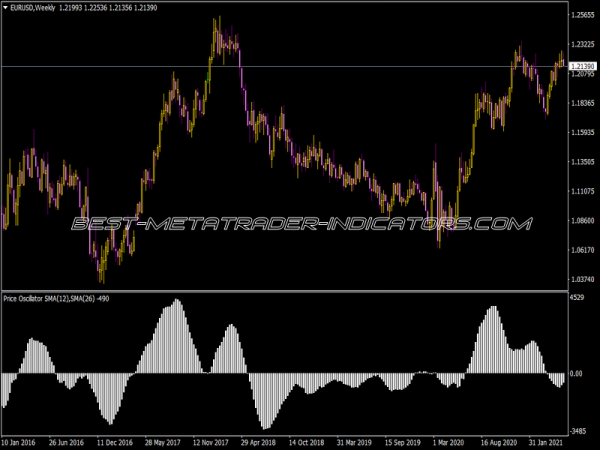 Price Oscillator