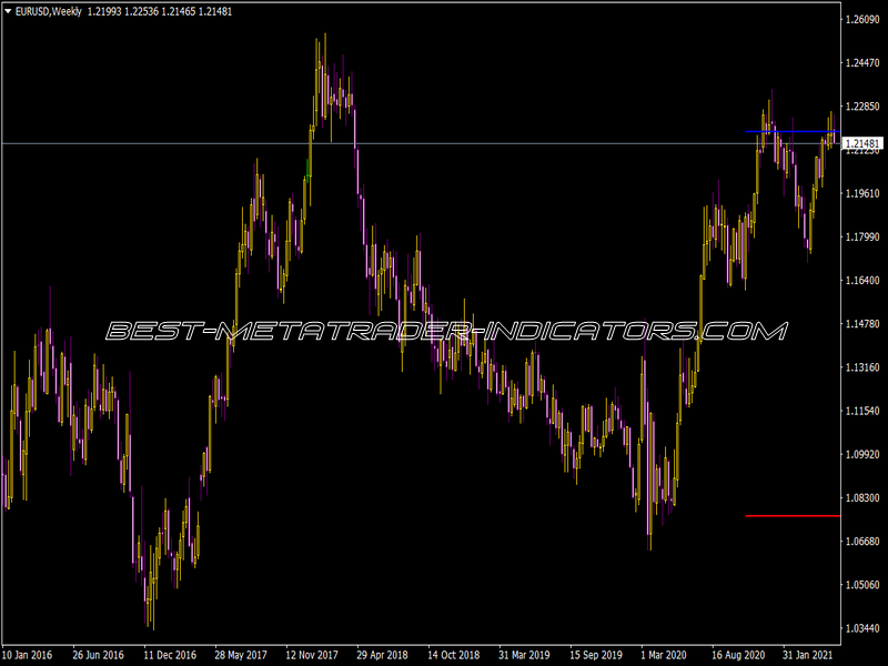 Price Alert Trading Indicator