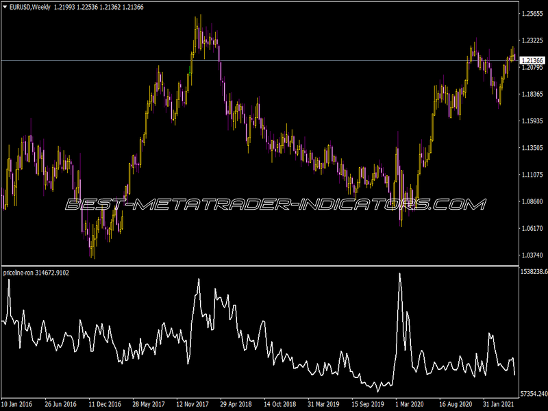 Price Line Ron Indicator