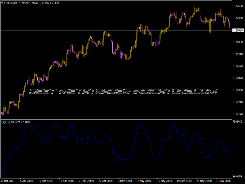 QQE Indicator for MT4