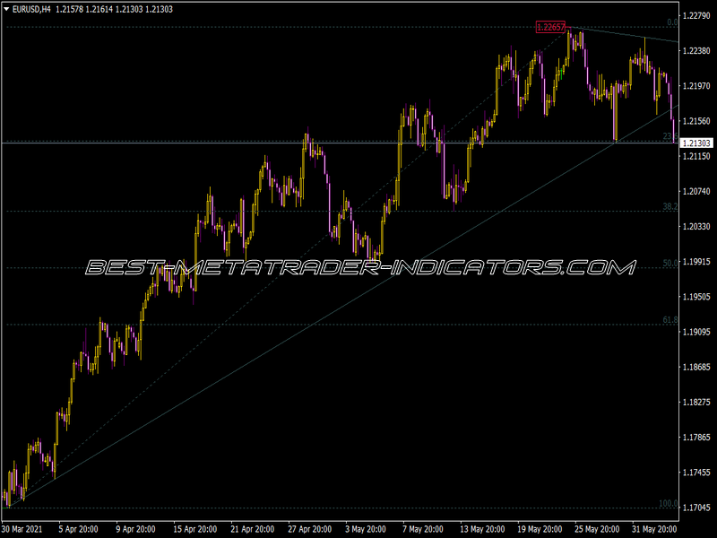 Quick Fib Indicator