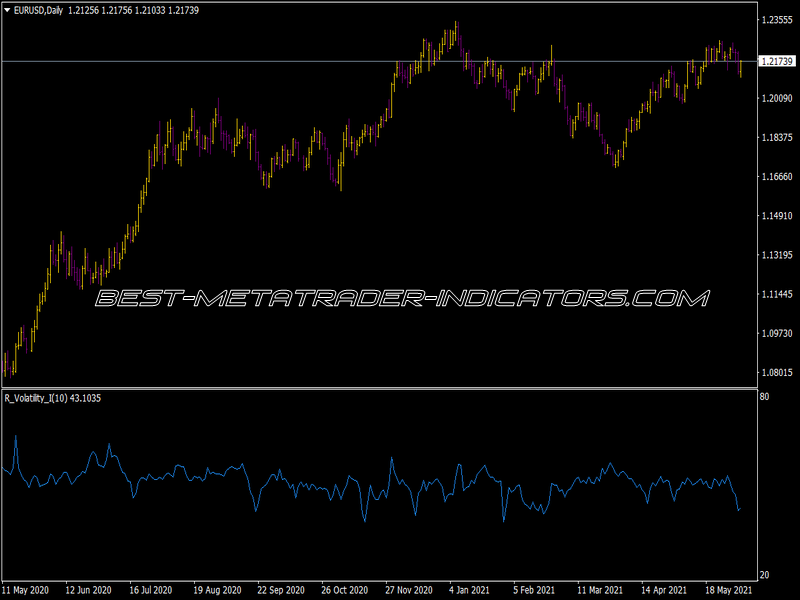 R-Volatility Indicator