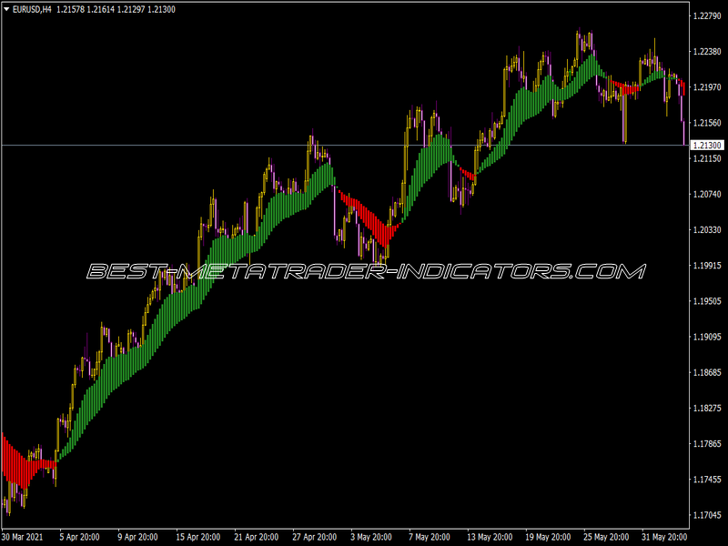 Rads Has Ext Indicator