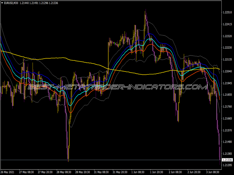 Raghee Vague Indicator for MT4