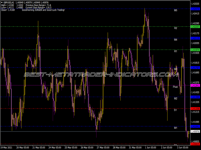 Rd Pivot Lines J Indicator