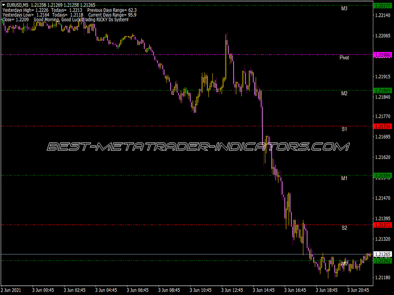 Rd Pivot Lines Indicator