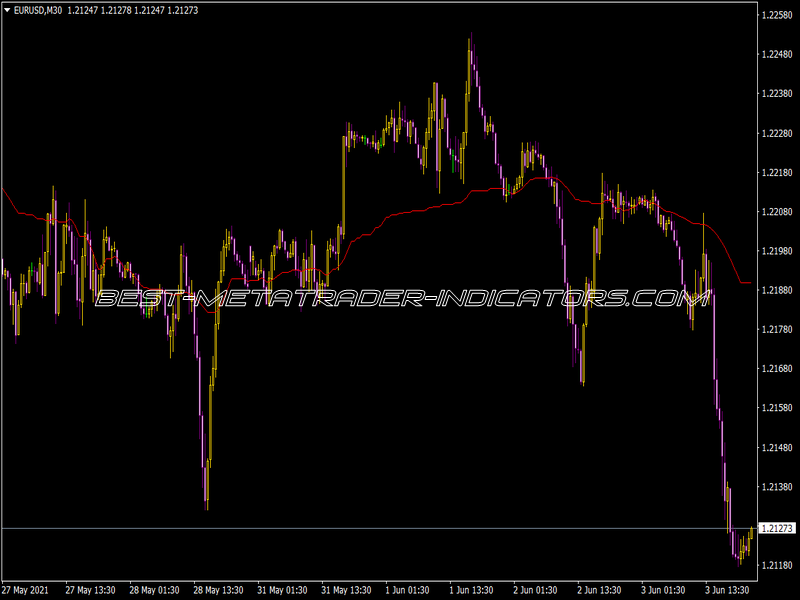 Real Value Indicator for MT4