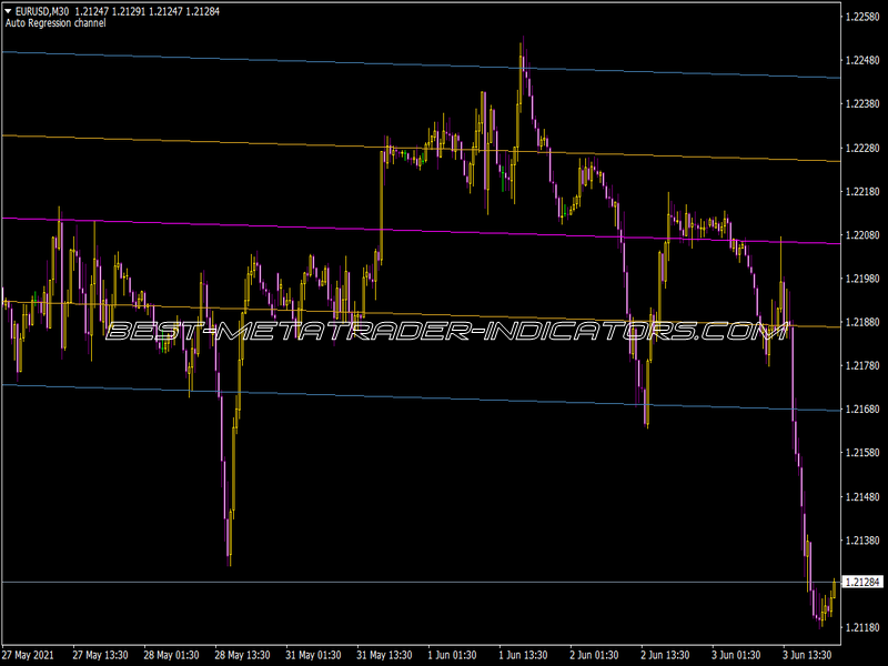 Regression Channel Indicator for MT4