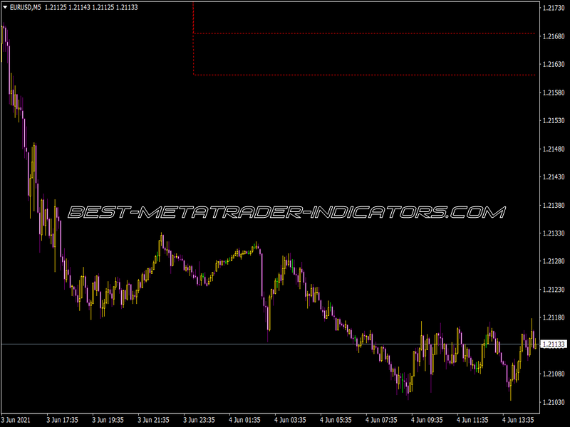 Res Sup Indicator