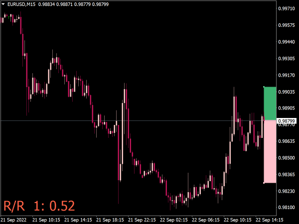 risk-reward-box-indicator-mt4