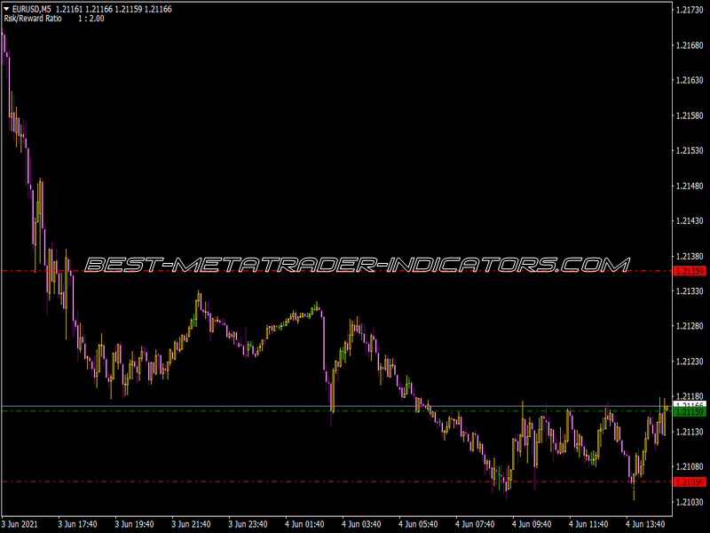 Risk Reward Ratio Indicator (MQL4)