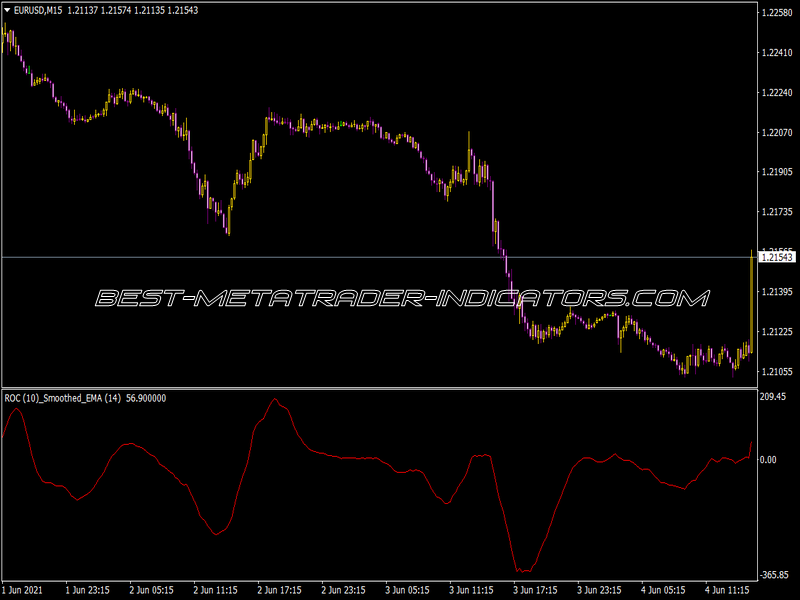 Roc Smoothed Indicator