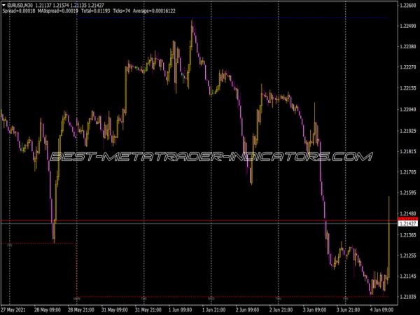 Ronz Higher Timeframe High N Low