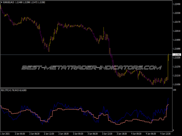 Rsi 2TF