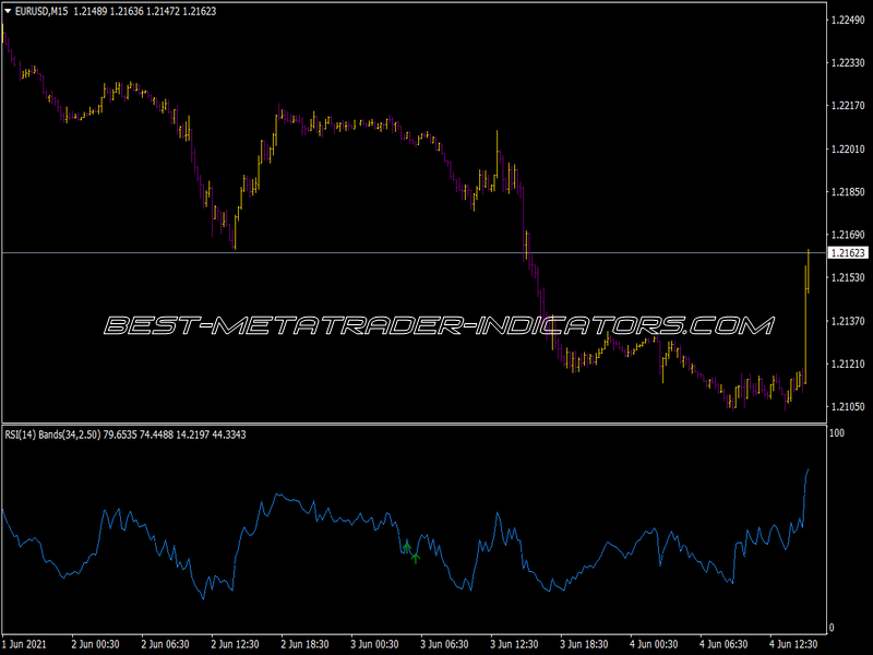 RSI Bands Trading Indicator for MT4